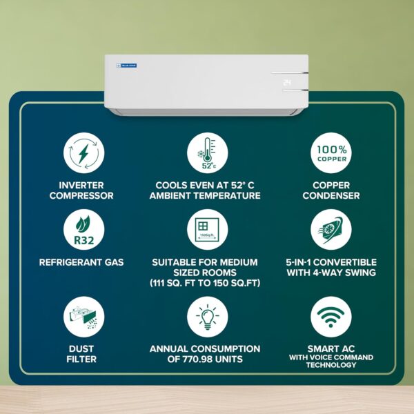Blue Star 1.5 Ton 3 Star Wi-Fi Inverter Smart Split AC with (Copper, 5 in 1 Convertible Cooling, 4-Way Swing, Turbo Cool, Voice Command, IC318YNUS, 2024 Model, White)  Amazon.in Home & Kitchen - Image 25