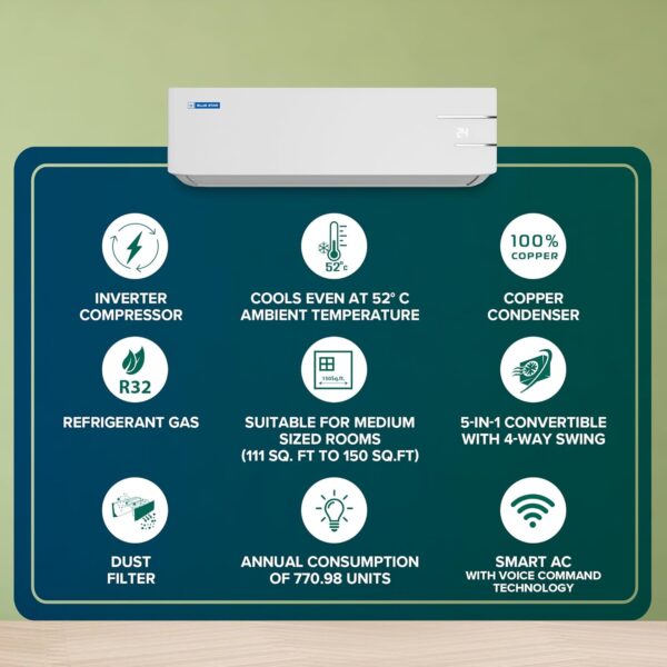Blue Star 1.5 Ton 3 Star Wi-Fi Inverter Smart Split AC with (Copper, 5 in 1 Convertible Cooling, 4-Way Swing, Turbo Cool, Voice Command, IC318YNUS, 2024 Model, White)  Amazon.in Home & Kitchen - Image 10