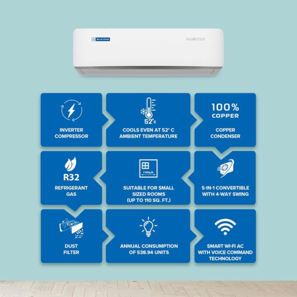 Blue Star 1 Ton 5 Star, 60 Months Warranty, Wi-Fi Smart Inverter Split AC (Copper, Convertible 5 in 1 Cooling, AI Pro, Voice Command, DigiQ Hepta Sensors, 4 Way Swing, ID512ZNURS, White) - Image 11
