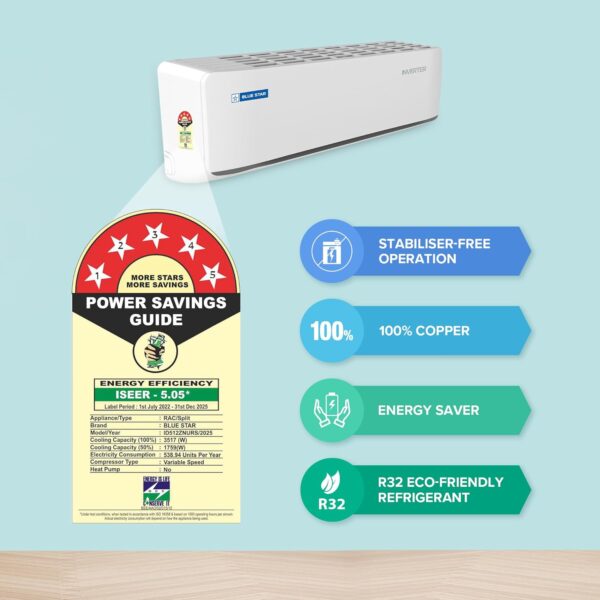 Blue Star 1 Ton 5 Star, 60 Months Warranty, Wi-Fi Smart Inverter Split AC (Copper, Convertible 5 in 1 Cooling, AI Pro, Voice Command, DigiQ Hepta Sensors, 4 Way Swing, ID512ZNURS, White) - Image 25