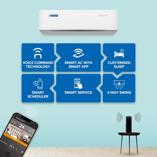 Blue Star 1 Ton 5 Star, 60 Months Warranty, Wi-Fi Smart Inverter Split AC (Copper, Convertible 5 in 1 Cooling, AI Pro, Voice Command, DigiQ Hepta Sensors, 4 Way Swing, ID512ZNURS, White) - Image 14
