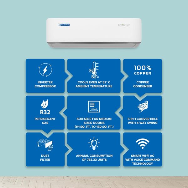 Blue Star 1.5 Ton 5 Star, 60 Months Warranty, Wi-Fi Smart Inverter Split AC (Copper, Convertible 5 in 1 Cooling, AI Pro, DigiQ Hepta Sensors, 4 Way Swing, IC518ZNURS, White) - Image 11