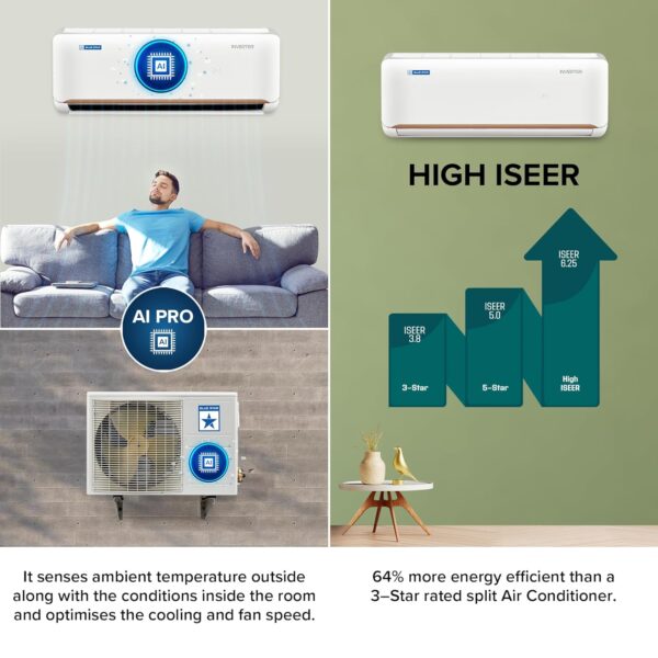 Blue Star 1 Ton 5 Star, 60 Months Warranty, Wi-Fi Smart Inverter Split AC (Copper, Convertible 5 in 1 Cooling, AI Pro, Voice Command, DigiQ Hepta Sensors, 4 Way Swing, ID512ZNURS, White) - Image 19