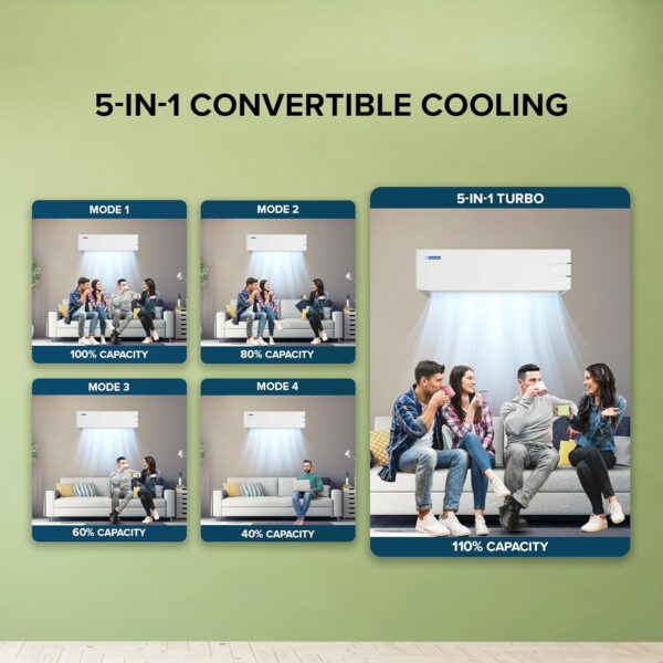 Blue Star 2 Ton 3 Star, 60 Months Warranty, Inverter Split AC (Copper, Convertible 5 in 1 Cooling, Auto Defrost, Dust Filters, Blue Fins, IE324YNU, White) - Image 10